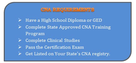 CNA Requirements to become a CNA